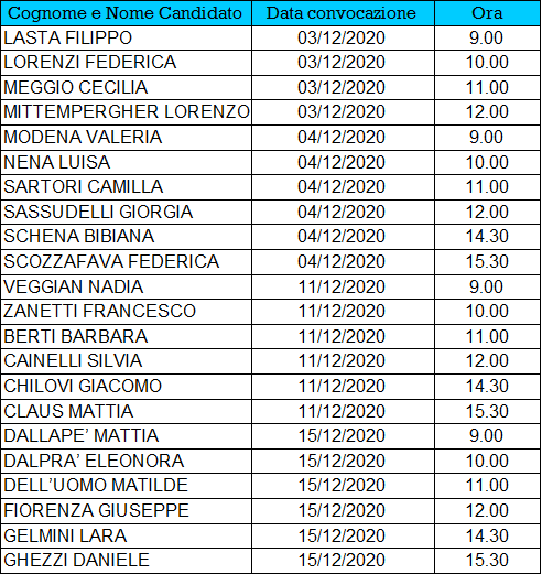 Elenco candidati e date di convocazione
